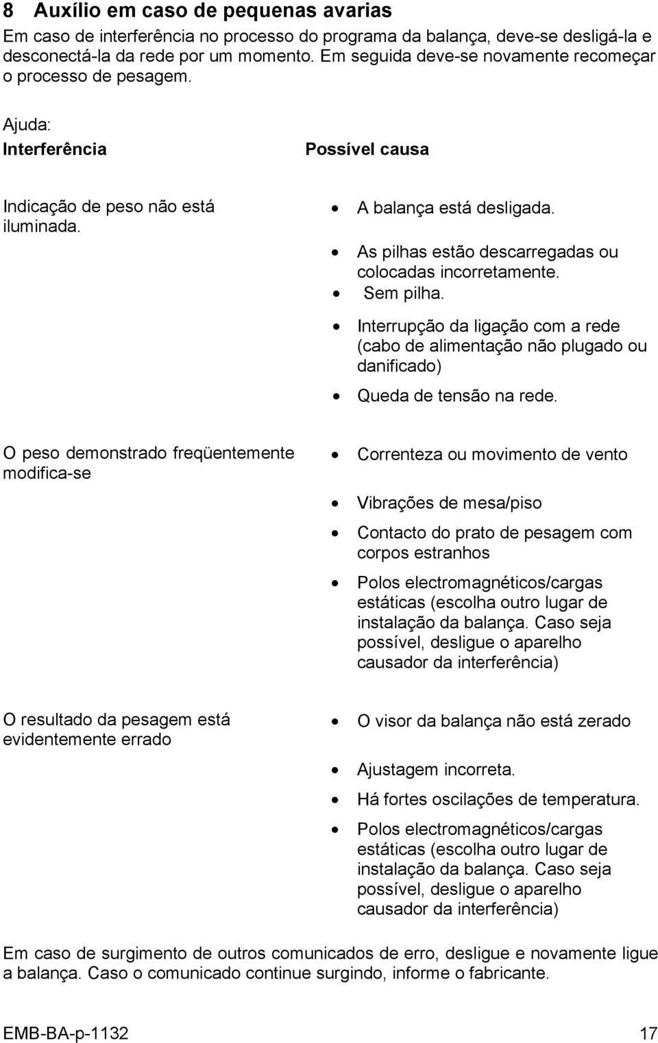 As pilhas estão descarregadas ou colocadas incorretamente. Sem pilha. Interrupção da ligação com a rede (cabo de alimentação não plugado ou danificado) Queda de tensão na rede.