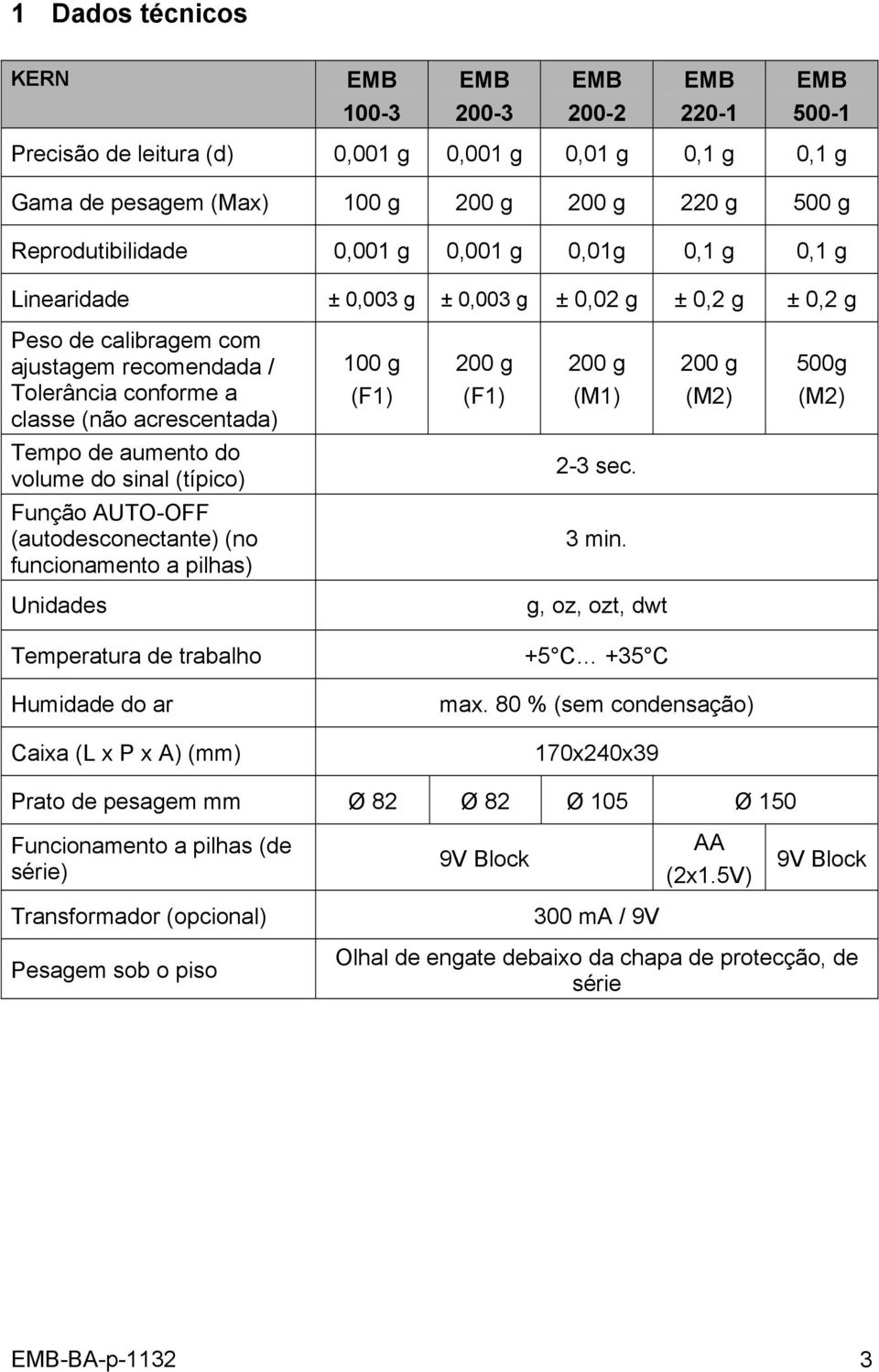 (M1) 200 g (M2) 500g (M2) Tempo de aumento do volume do sinal (típico) 2-3 sec. Função AUTO-OFF (autodesconectante) (no funcionamento a pilhas) 3 min.