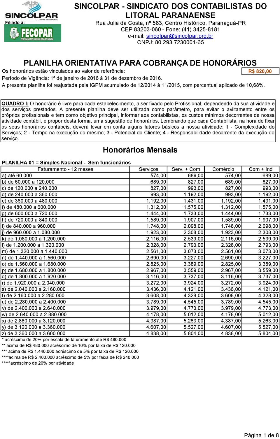 7230001-65 PLANILHA ORIENTATIVA PARA COBRANÇA DE HONORÁRIOS Os honorários estão vinculados ao valor de referência: R$ 820,00 Período de Vigência: 1º de janeiro de 2016 à 31 de dezembro de 2016.