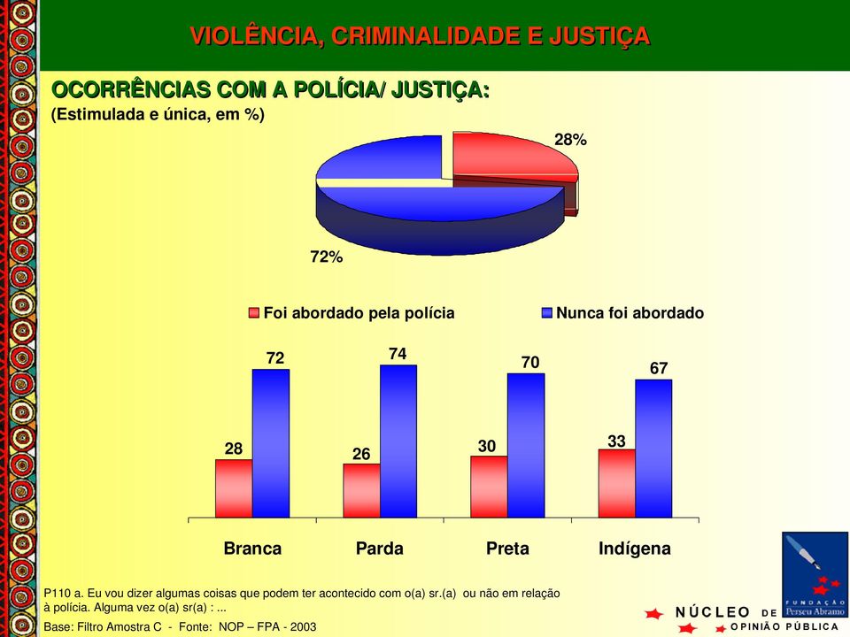 Eu vou dizer algumas coisas que podem ter acontecido com o(a) sr.