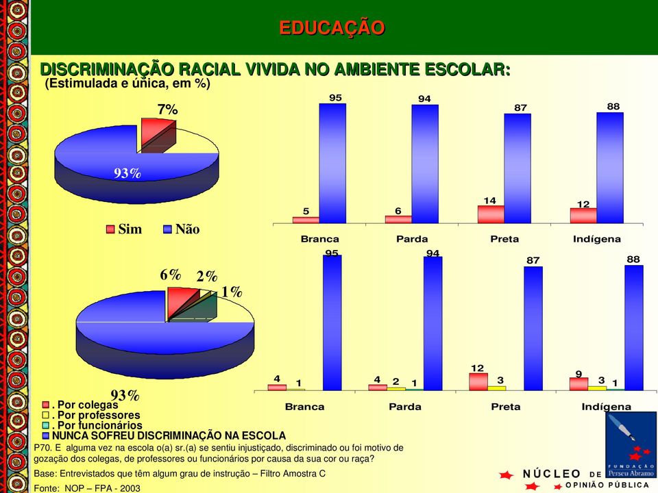 (a) se sentiu injustiçado, discriminado ou foi motivo de gozação dos colegas, de professores ou funcionários por causa