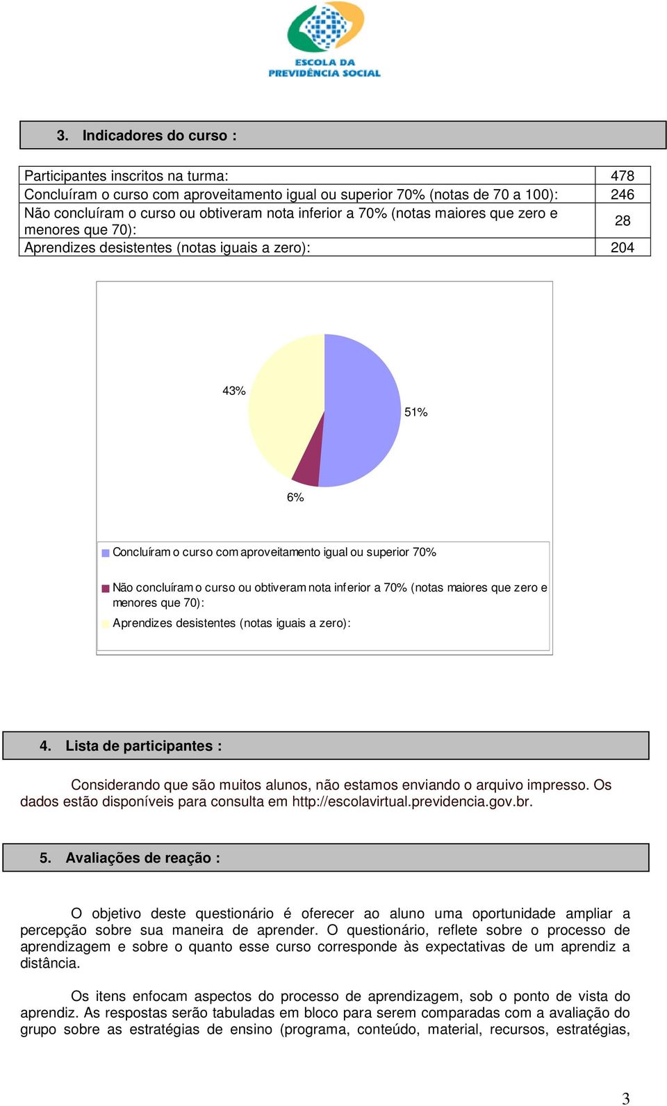 obtiveram nota inferior a 70% (notas maiores que zero e menores que 70): Aprendizes desistentes (notas iguais a zero): 4.