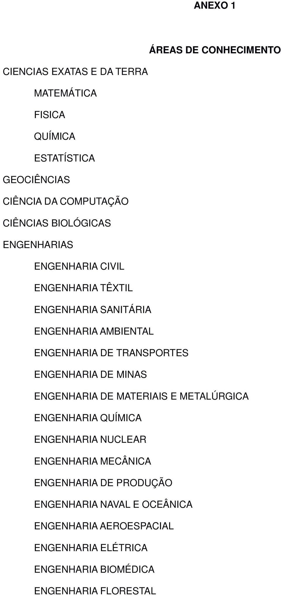 TRANSPORTES ENGENHARIA DE MINAS ENGENHARIA DE MATERIAIS E METALÚRGICA ENGENHARIA QUÍMICA ENGENHARIA NUCLEAR ENGENHARIA MECÂNICA