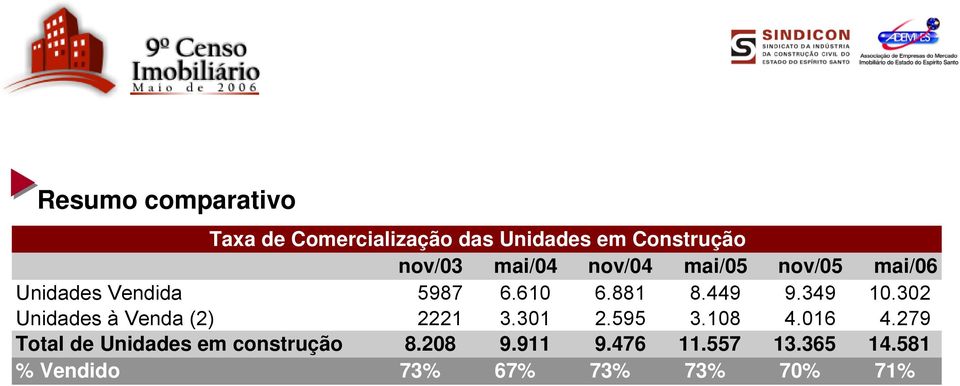 32 Unidades à Venda (2) 2221 3.31 2.595 3.18 4.16 4.