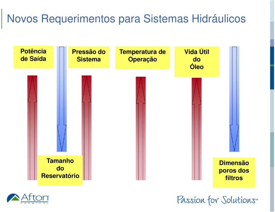 de Vida Útil de Saída Sistema Operação do