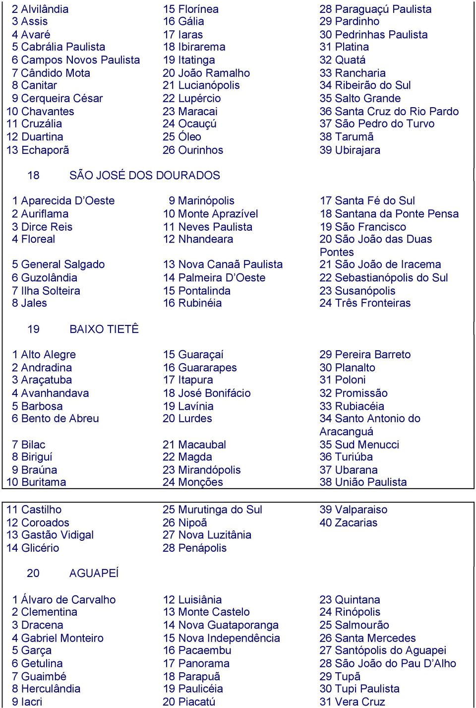 Cruzália 24 Ocauçú 37 São Pedro do Turvo 12 Duartina 25 Óleo 38 Tarumã 13 Echaporã 26 Ourinhos 39 Ubirajara 18 SÃO JOSÉ DOS DOURADOS 1 Aparecida D Oeste 9 Marinópolis 17 Santa Fé do Sul 2 Auriflama