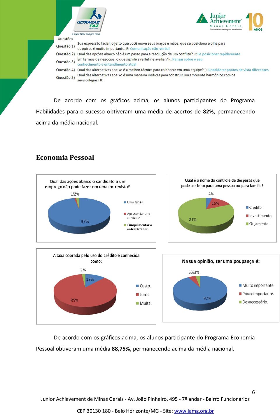 Economia Pessoal De acordo com os gráficos acima, os alunos participante do Programa