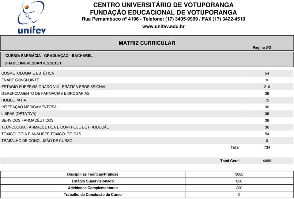 FARMACÊUTICA E CONTROLE DE PRODUÇÃO 36 TOXICOLOGIA E ANÁLISES TOXICOLÓGICAS 54 TRABALHO DE CONCLUSÃO DE CURSO 0 Total 734 Total