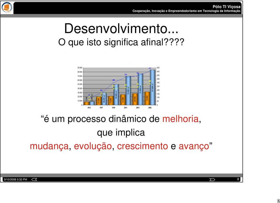 ??? é um processo dinâmico de melhoria,