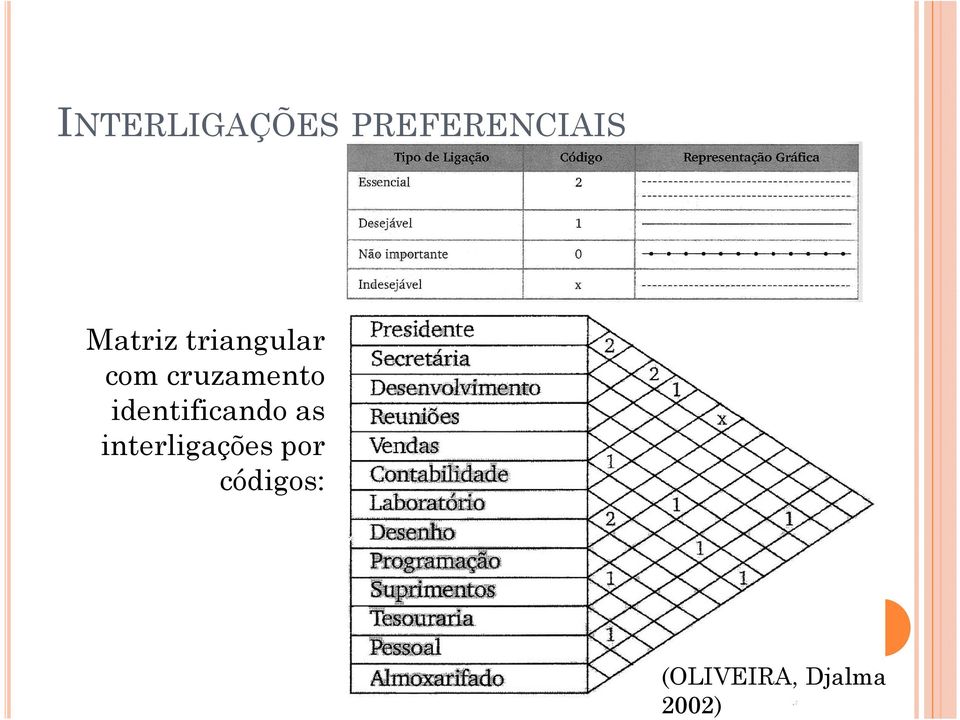 cruzamento identificando as