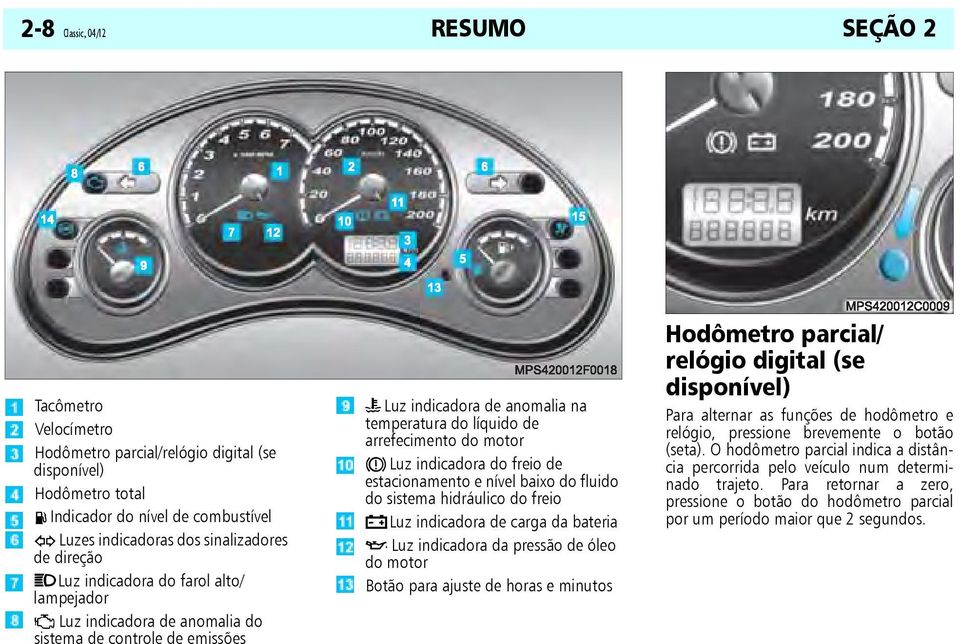 Luz indicadora do freio de estacionamento e nível baixo do fluido do sistema hidráulico do freio p Luz indicadora de carga da bateria I Luz indicadora da pressão de óleo do motor Botão para ajuste de