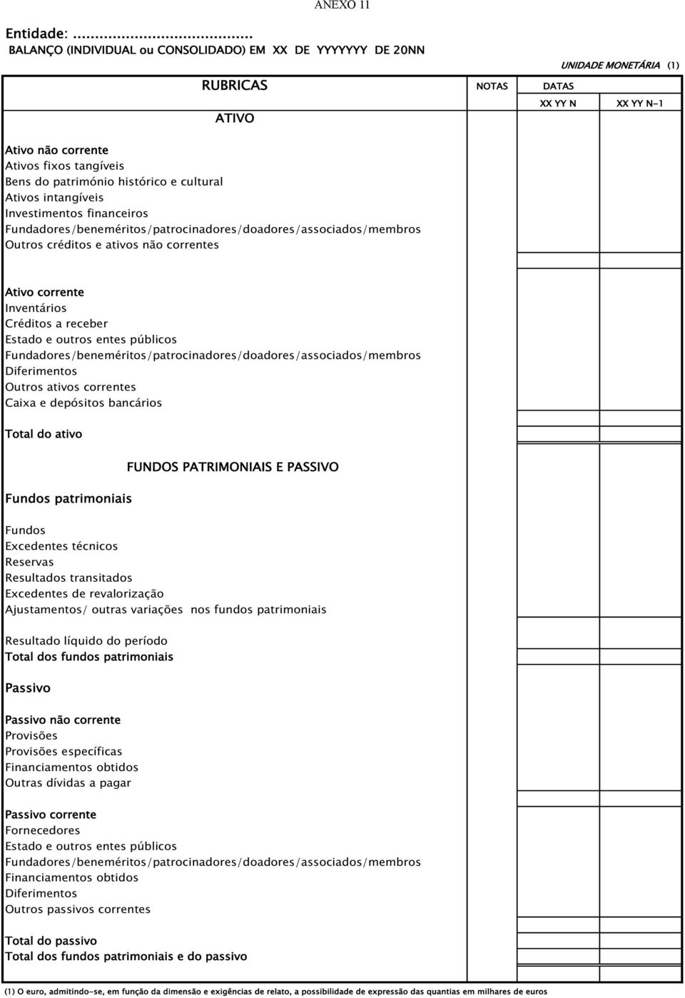 tangíveis Bens do património histórico e cultural Ativos intangíveis Investimentos financeiros Fundadores/beneméritos/patrocinadores/doadores/associados/membros Outros créditos e ativos não correntes