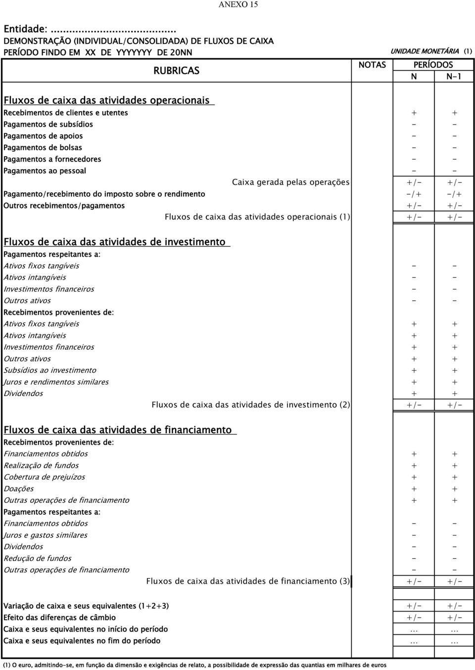 caixa das atividades operacionais Recebimentos de clientes e utentes + + Pagamentos de subsídios - - Pagamentos de apoios - - Pagamentos de bolsas - - Pagamentos a fornecedores - - Pagamentos ao