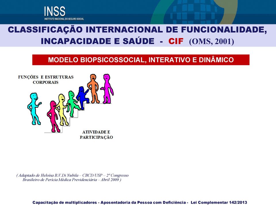 DINÂMICO ( Adaptado de Heloísa B.V.