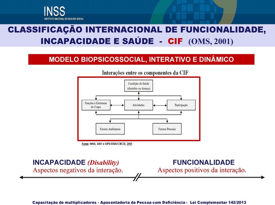 INTERATIVO E DINÂMICO c INCAPACIDADE (Disability) Aspectos