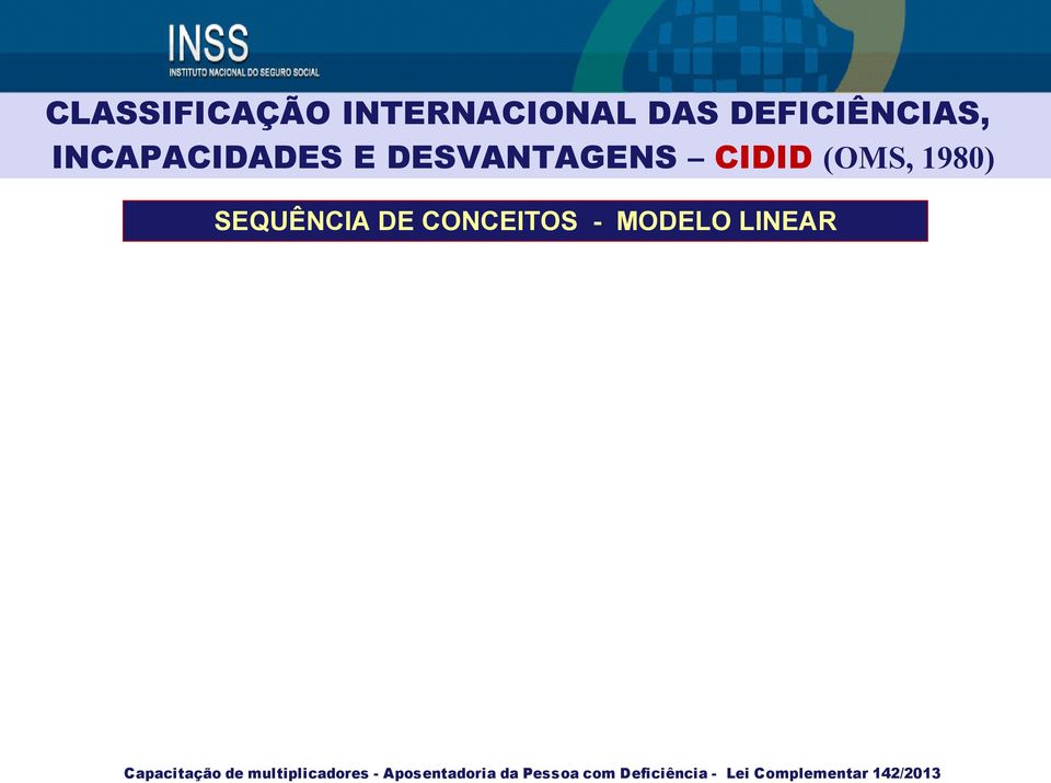 DESVANTAGENS CIDID (OMS, 1980)