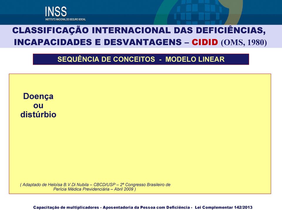 LINEAR Doença ou distúrbio ( Adaptado de Heloísa B.V.