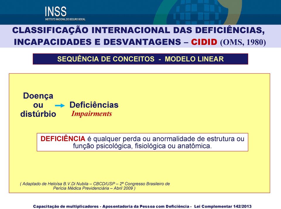 qualquer perda ou anormalidade de estrutura ou função psicológica, fisiológica ou anatômica.