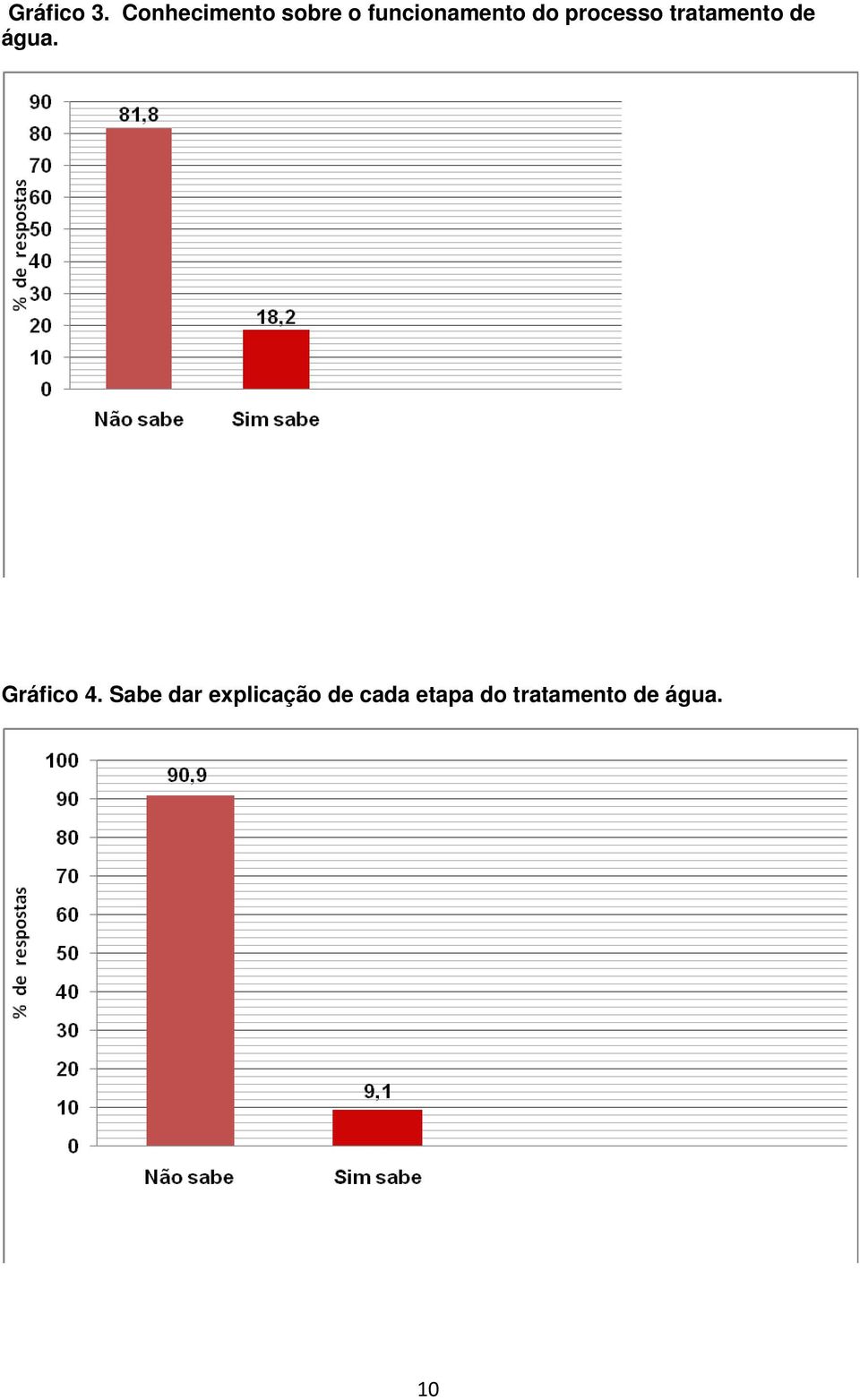 do processo tratamento de água.