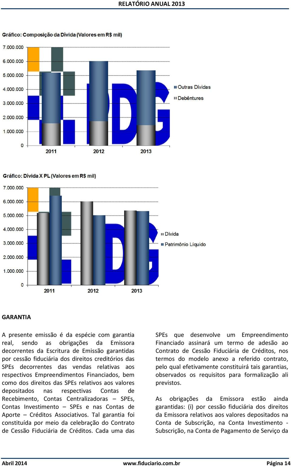 Centralizadoras SPEs, Contas Investimento SPEs e nas Contas de Aporte Créditos Associativos. Tal garantia foi constituída por meio da celebração do Contrato de Cessão Fiduciária de Créditos.