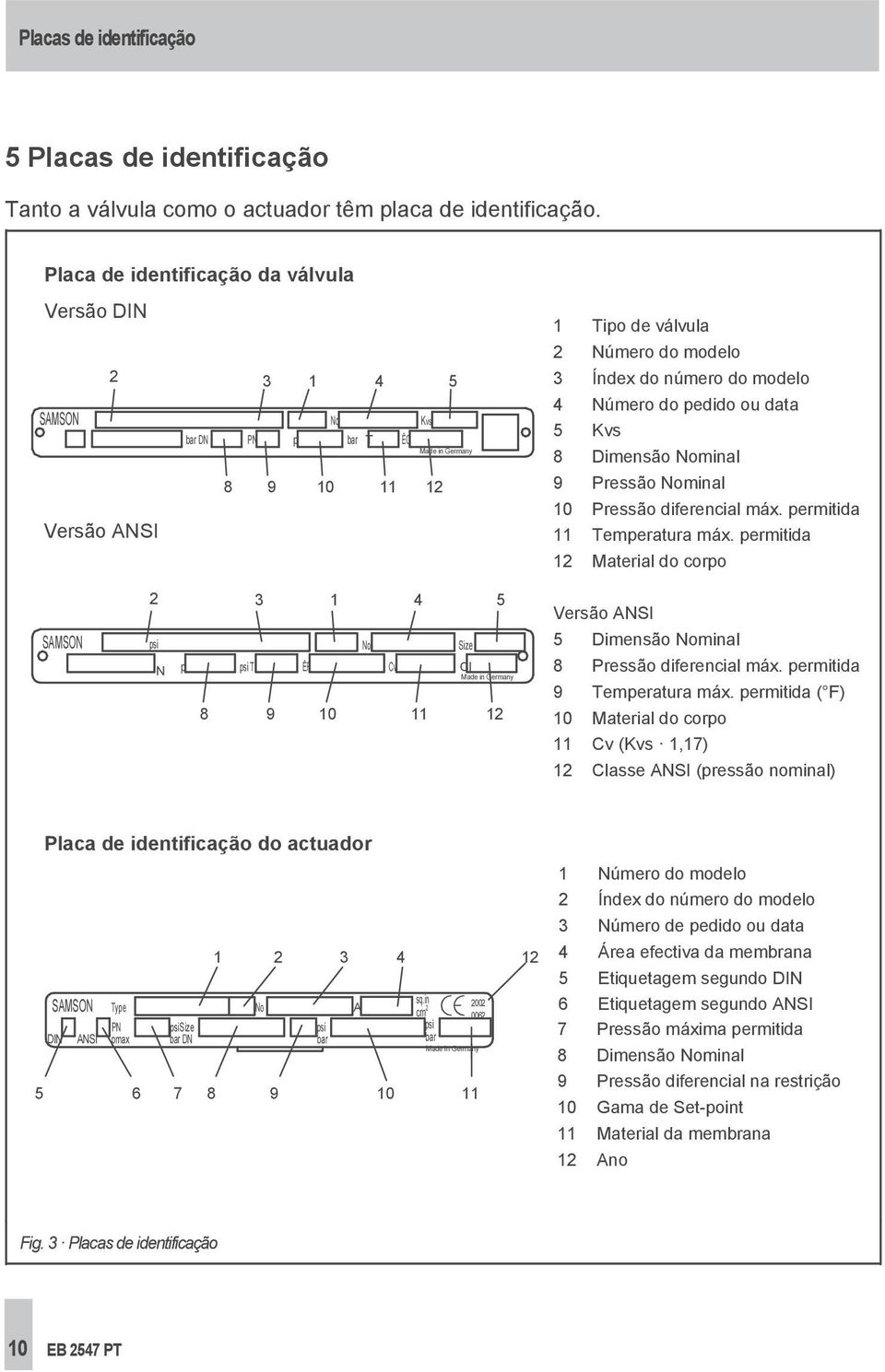 Número do pedido ou data 5 Kvs 8 Dimensão Nominal 9 Pressão Nominal 10 Pressão diferencial máx. permitida 11 Temperatura máx.