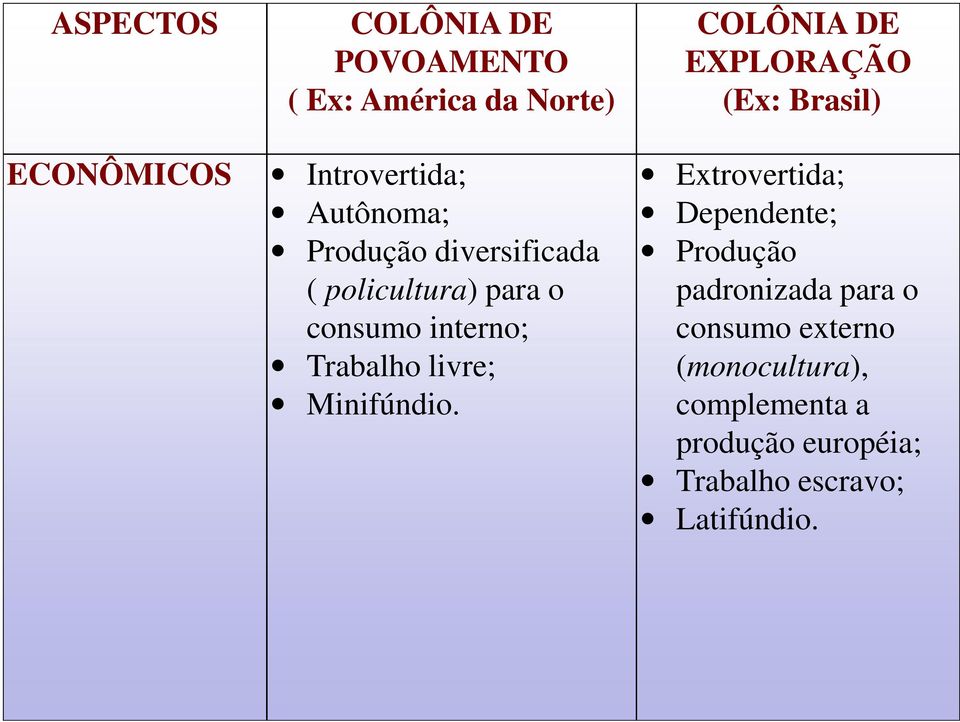 COLÔNIA DE EXPLORAÇÃO (Ex: Brasil) Extrovertida; Dependente; Produção padronizada para o