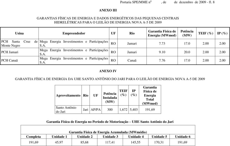 Jamari PCH Canaã Mega Investimentos e Participações S.A.