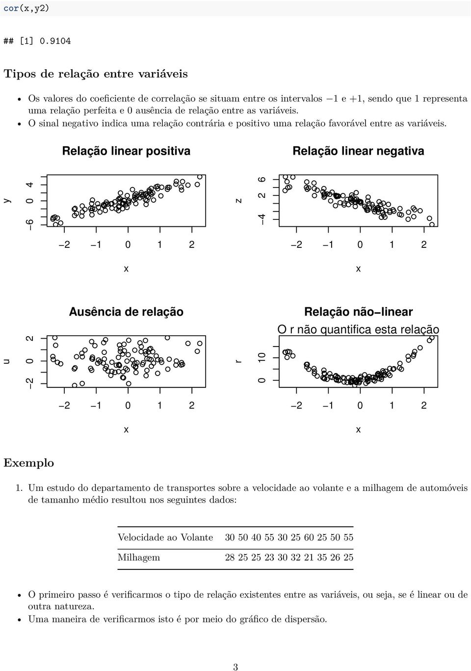 variáveis. O sinal negativo indica uma relação contrária e positivo uma relação favorável entre as variáveis.