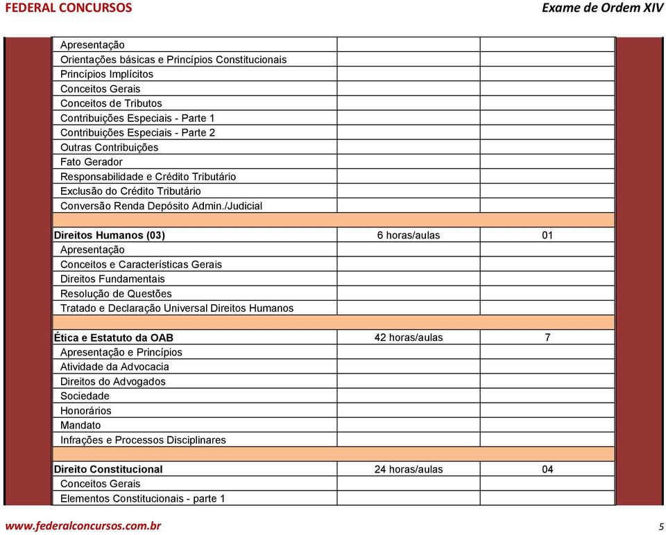 /Judicial Direitos Humanos (03) 6 horas/aulas 01 Conceitos e Características Gerais Direitos Fundamentais Resolução de Questões Tratado e Declaração Universal Direitos Humanos Ética e Estatuto