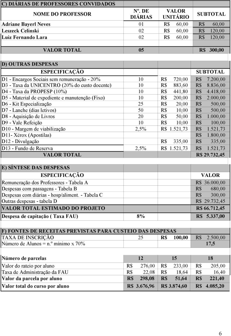 836,00 D4 - Taxa da PROPESP (10%) 10 R$ 441,80 R$ 4.418,00 D5 - Material de expediente e manutenção (Fixo) 10 R$ 200,00 R$ 2.