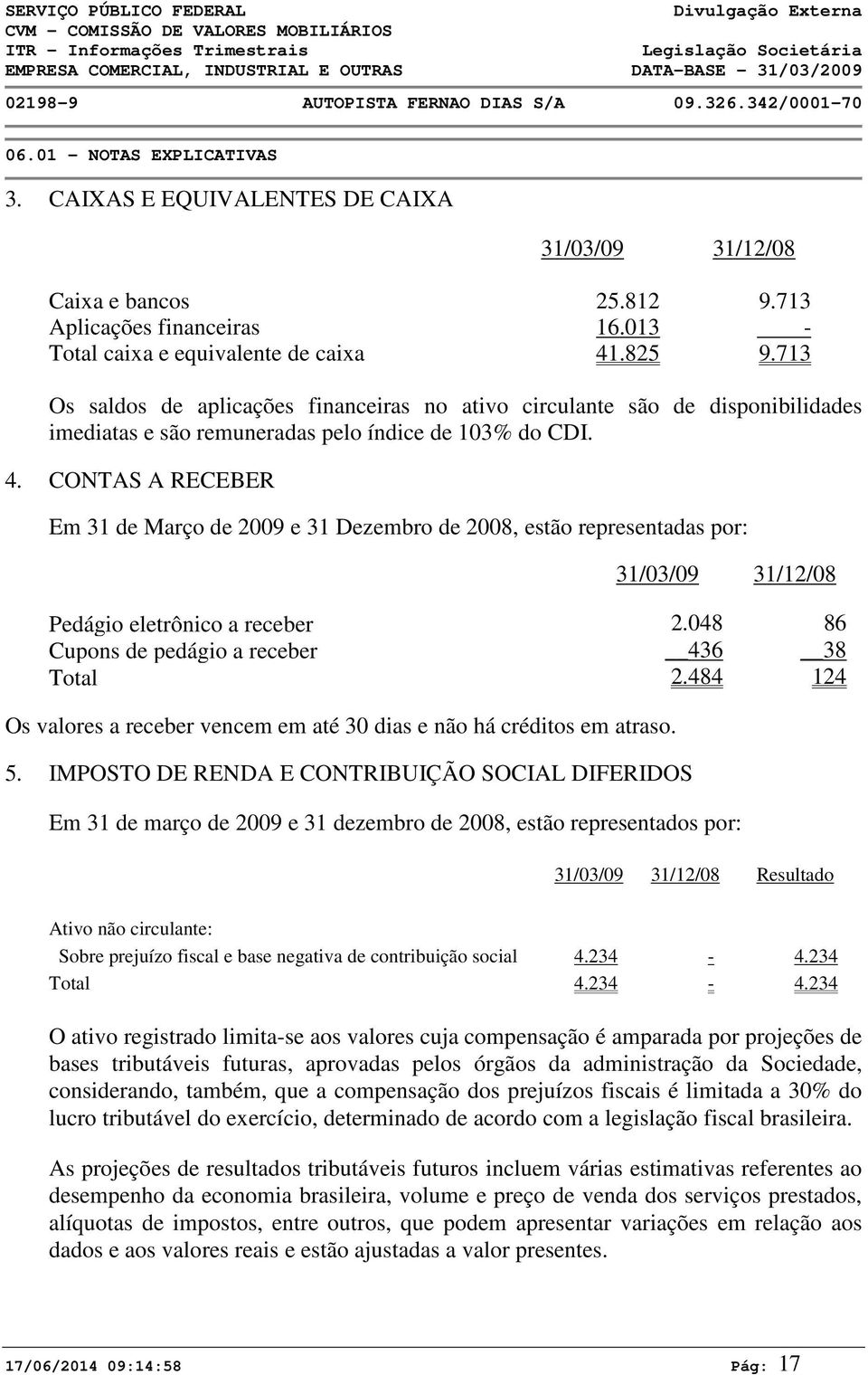 713 Os saldos de aplicações financeiras no ativo circulante são de disponibilidades imediatas e são remuneradas pelo índice de 13% do CDI. 4.