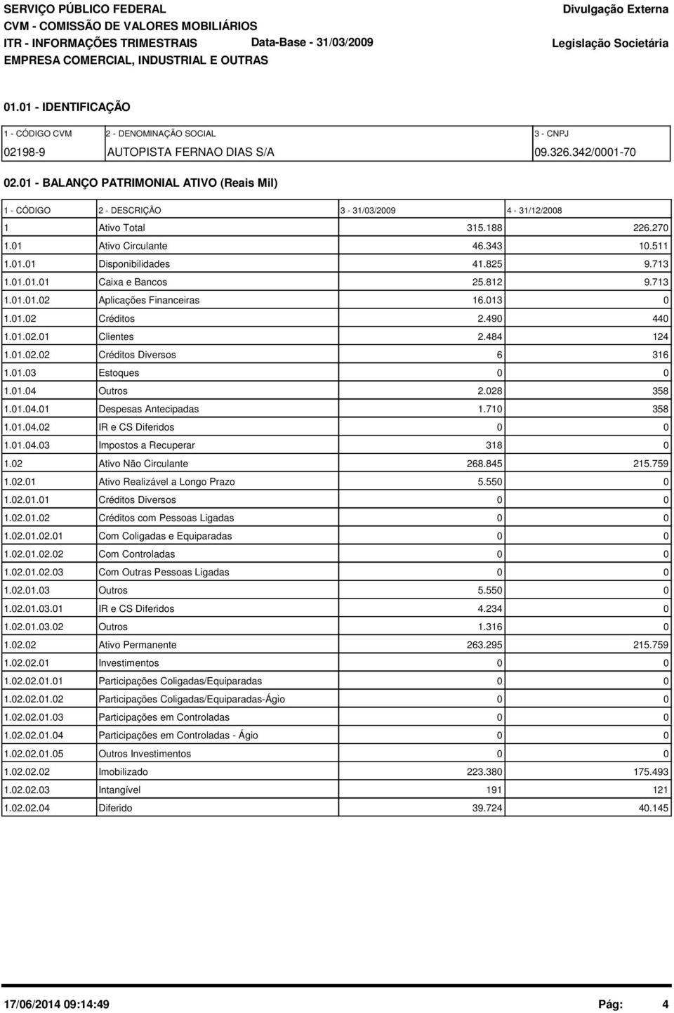 1.1.1 Caixa e Bancos 25.812 9.713 1.1.1.2 Aplicações Financeiras 16.13 1.1.2 Créditos 2.49 44 1.1.2.1 Clientes 2.484 124 1.1.2.2 Créditos Diversos 6 316 1.1.3 Estoques 1.1.4 Outros 2.28 358 1.1.4.1 Despesas Antecipadas 1.