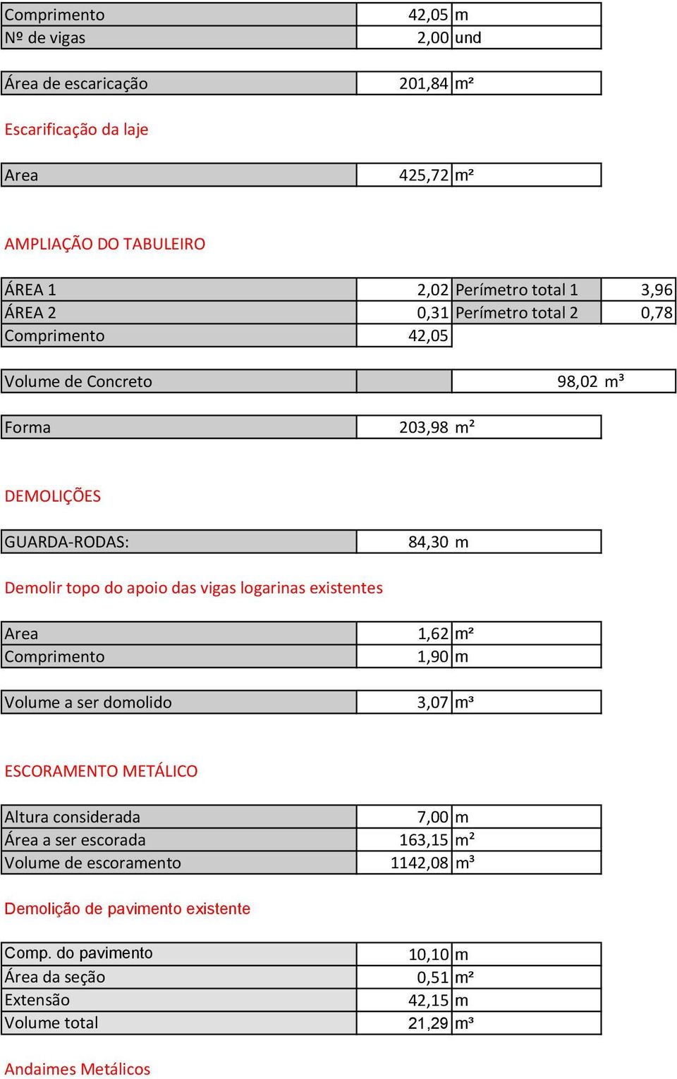 logarinas existentes Area 1,62 m² 1,90 m Volume a ser domolido 3,07 m³ ESCORAMENTO METÁLICO Altura considerada 7,00 m Área a ser escorada 163,15 m² Volume