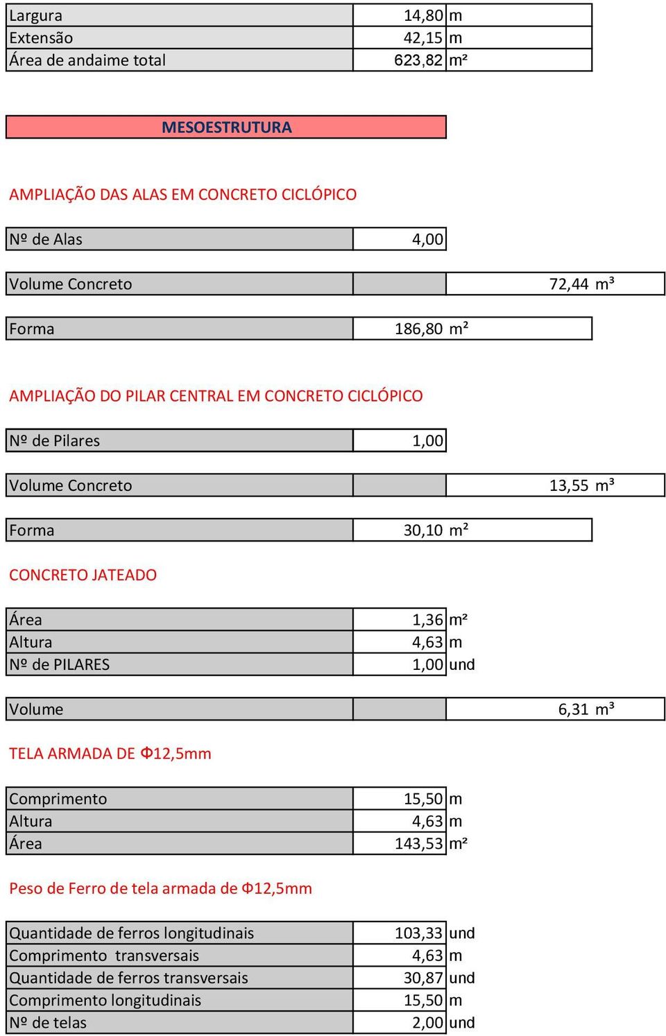 1,36 m² Altura 4,63 m Nº de PILARES 1,00 und Volume 6,31 m³ TELA ARMADA DE Ф12,5mm 15,50 m Altura 4,63 m Área 143,53 m² Peso de Ferro de tela armada de