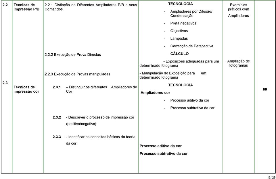 2.3 Execução de Provas manipuladas 2.3.1 Distinguir os diferentes Ampliadores de Cor - Manipulação de Exposição para um determinado fotograma Ampliadores cor TECNOLOGIA 60 - Processo aditivo da cor - Processo subtrativo da cor 2.