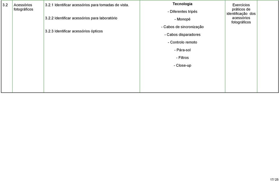 sincronização - Cabos disparadores Exercícios práticos de identificação dos acessórios