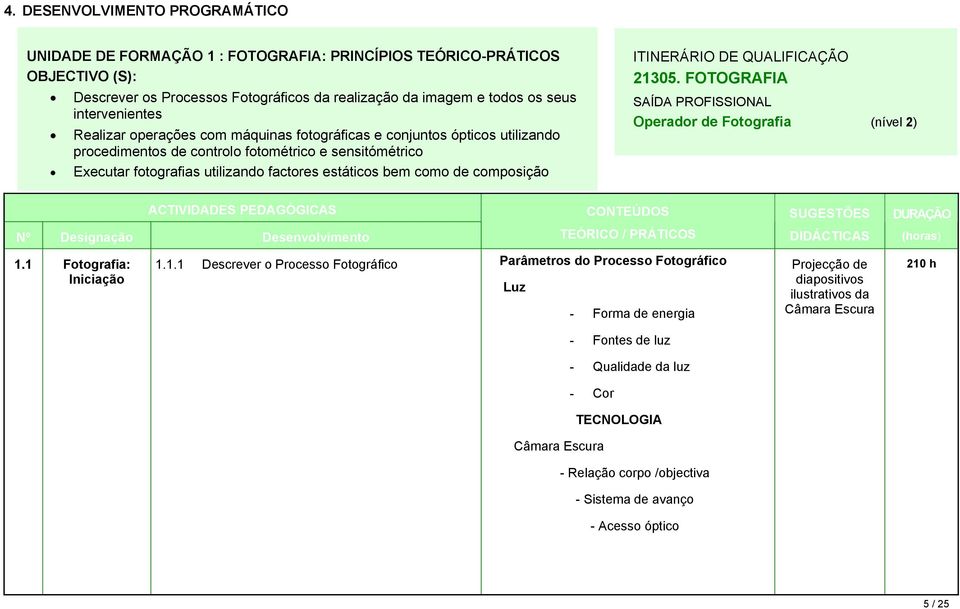 bem como de composição ITINERÁRIO DE QUALIFICAÇÃO 21305. FOTOGRAFIA SAÍDA PROFISSIONAL Operador de Fotografia (nível 2) ACTIVIDADES PEDAGÓGICAS Nº Designação Desenvolvimento 1.