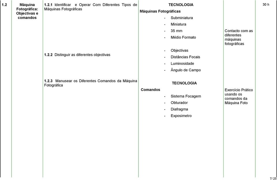 2 Distinguir as diferentes objectivas - Objectivas - Distâncias Focais - Luminosidade - Ângulo de Campo 1.2.3 Manusear os Diferentes