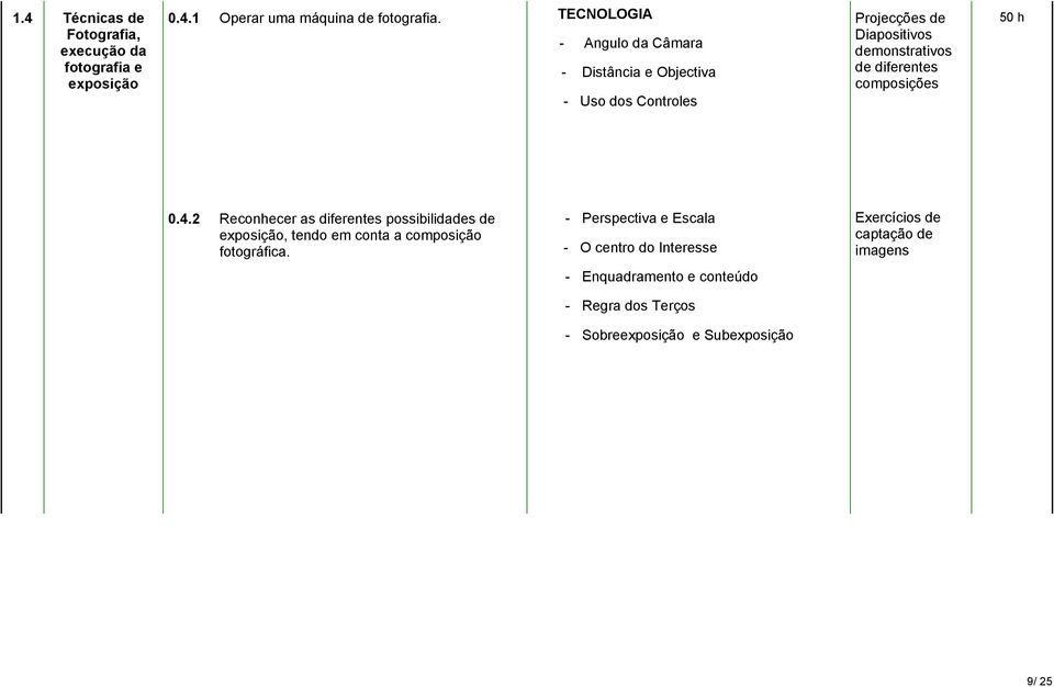 diferentes composições 50 h 0.4.2 Reconhecer as diferentes possibilidades de exposição, tendo em conta a composição fotográfica.