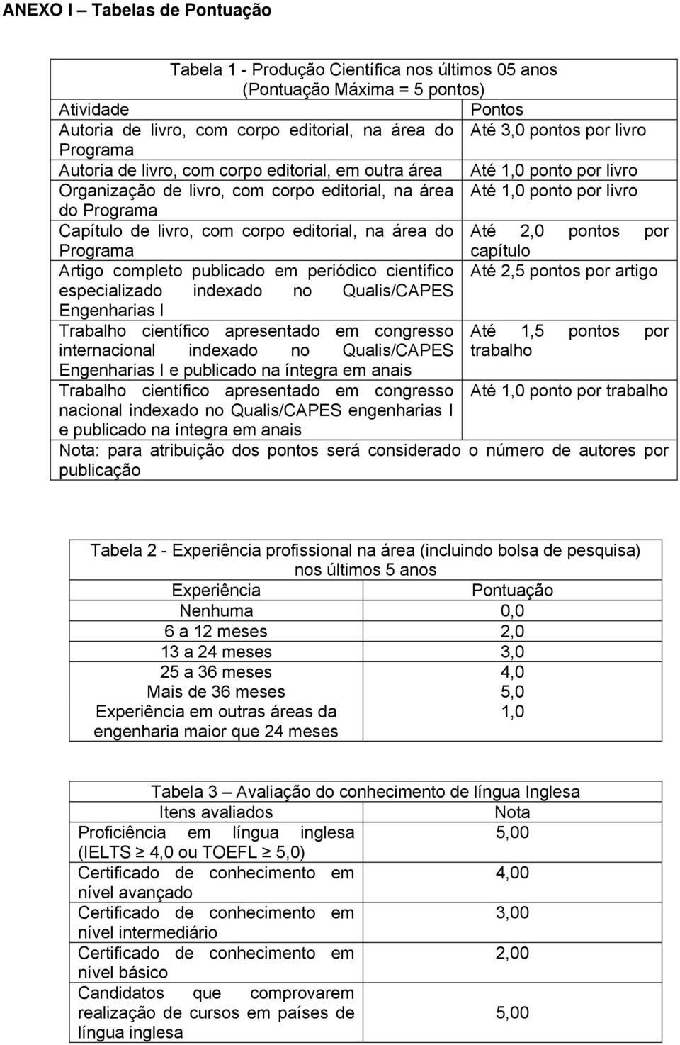 com corpo editorial, na área do Até 2,0 pontos por Programa capítulo Artigo completo publicado em periódico científico Até 2,5 pontos por artigo especializado indexado no Qualis/CAPES Engenharias I