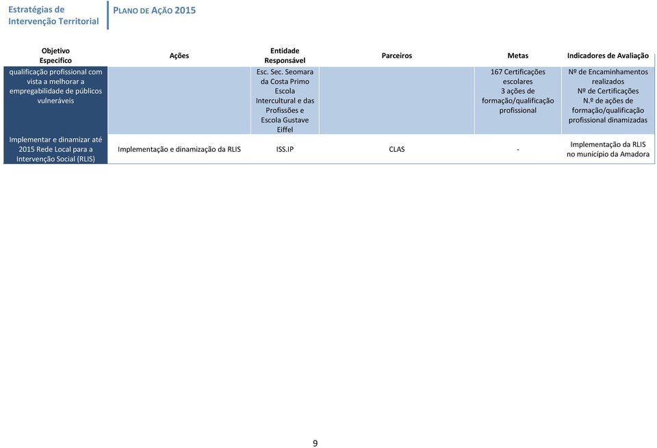 Seomara da Costa Primo Escola Intercultural e das Profissões e Escola Gustave Eiffel 167 Certificações escolares 3 ações de formação/qualificação