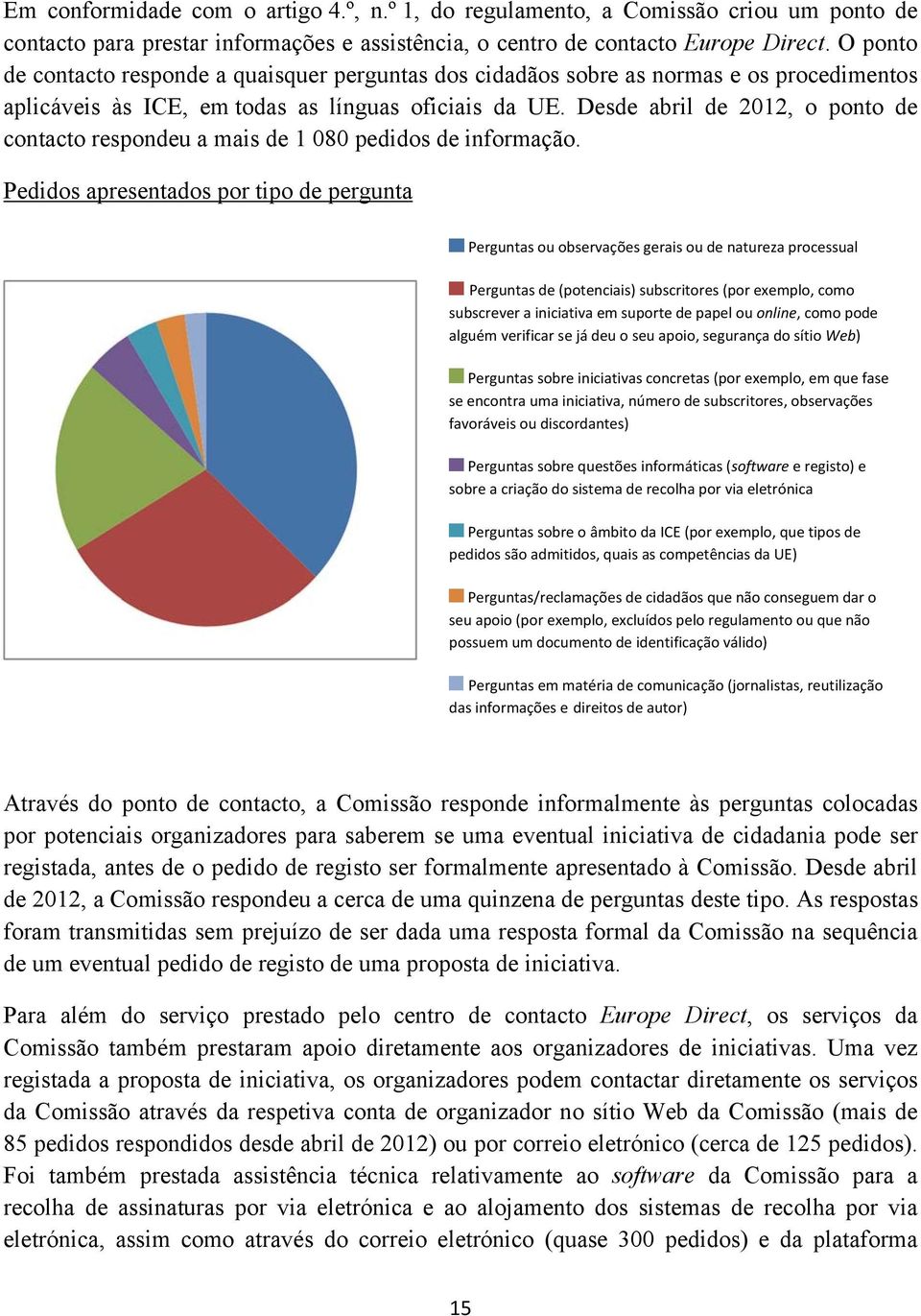 Desde abril de 2012, o ponto de contacto respondeu a mais de 1 080 pedidos de informação.