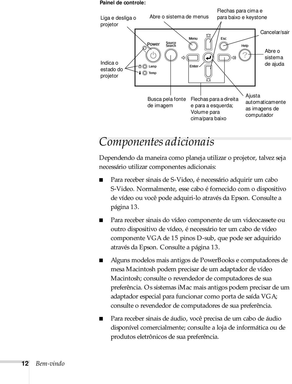 projetor, talvez seja necessário utilizar componentes adicionais: Para receber sinais de S-Video, é necessário adquirir um cabo S-Video.