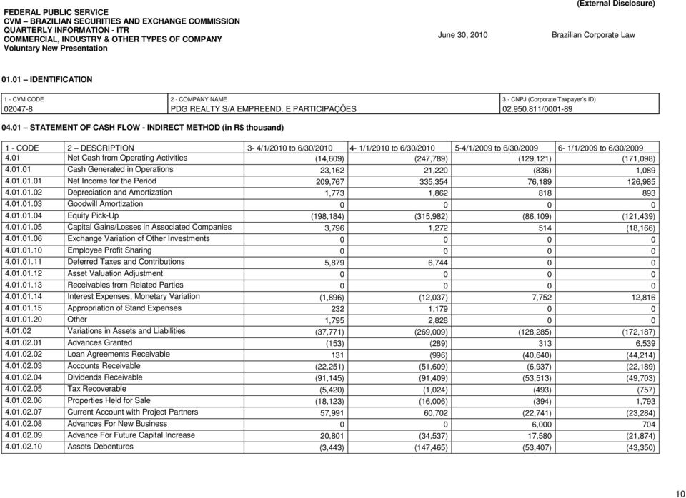 01 STATEMENT OF CASH FLOW - INDIRECT METHOD (in R$ thousand) 1 - CODE 2 DESCRIPTION 3-4/1/2010 to 6/30/2010 4-1/1/2010 to 6/30/2010 5-4/1/2009 to 6/30/2009 6-1/1/2009 to 6/30/2009 4.