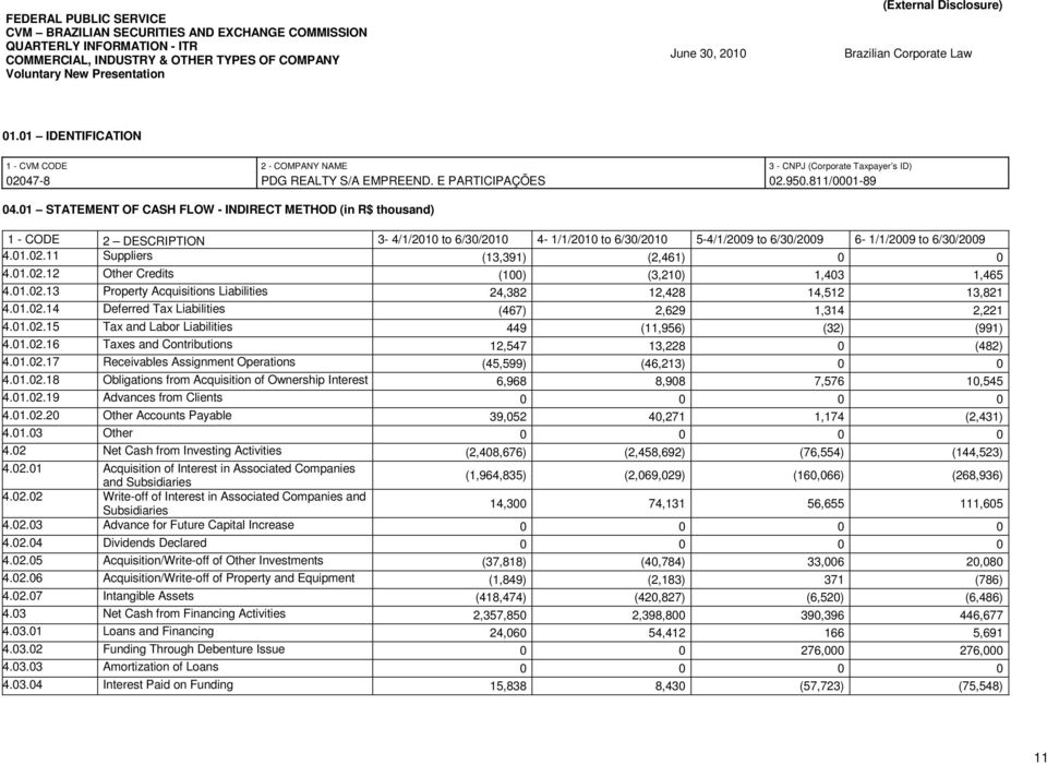 01 STATEMENT OF CASH FLOW - INDIRECT METHOD (in R$ thousand) 1 - CODE 2 DESCRIPTION 3-4/1/2010 to 6/30/2010 4-1/1/2010 to 6/30/2010 5-4/1/2009 to 6/30/2009 6-1/1/2009 to 6/30/2009 4.01.02.