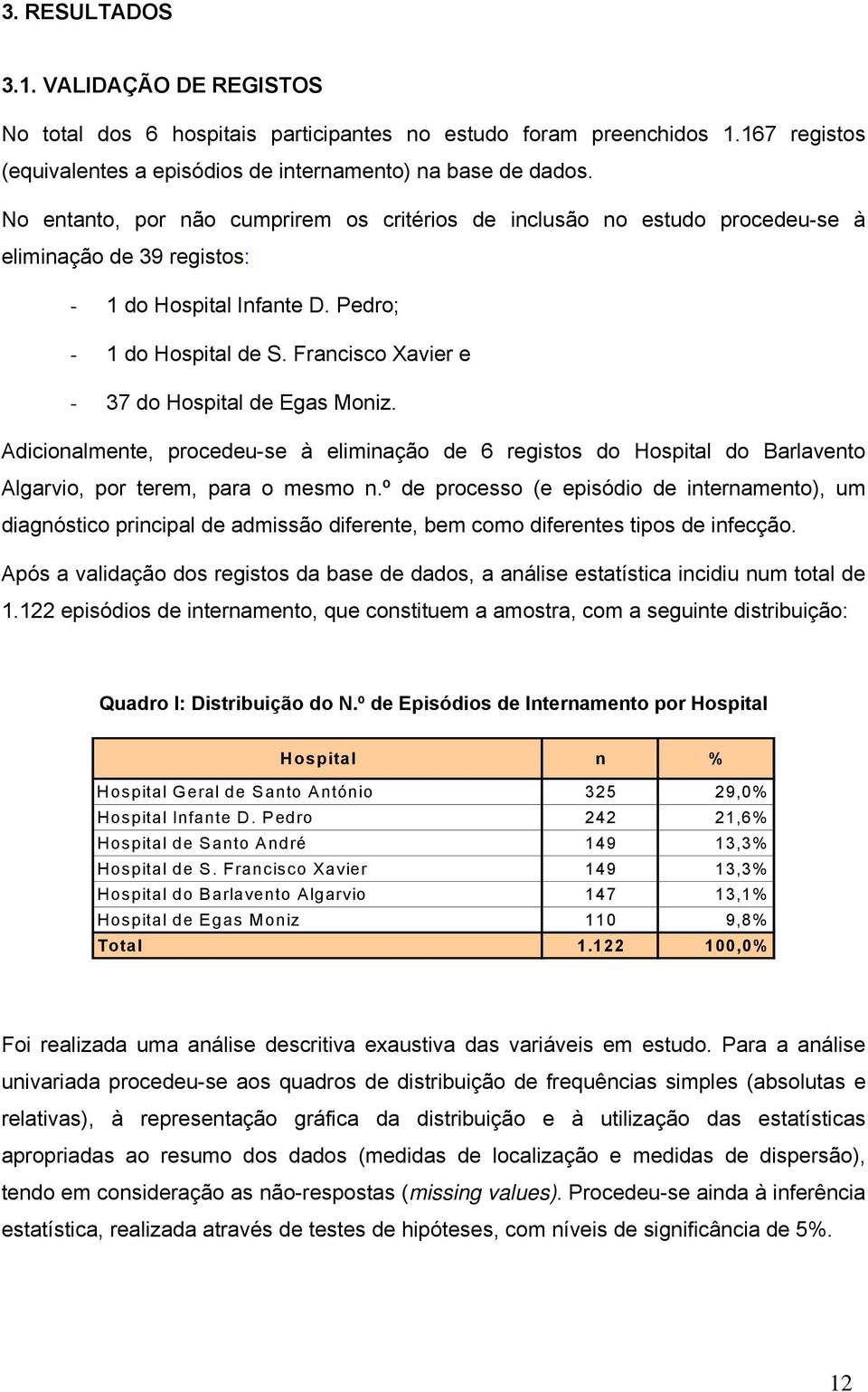 Francisco Xavier e - 37 do Hospital de Egas Moniz. Adicionalmente, procedeu-se à eliminação de 6 registos do Hospital do Barlavento Algarvio, por terem, para o mesmo n.