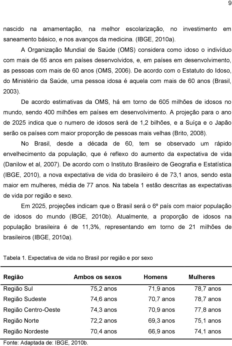 De acordo com o Estatuto do Idoso, do Ministério da Saúde, uma pessoa idosa é aquela com mais de 60 anos (Brasil, 2003).