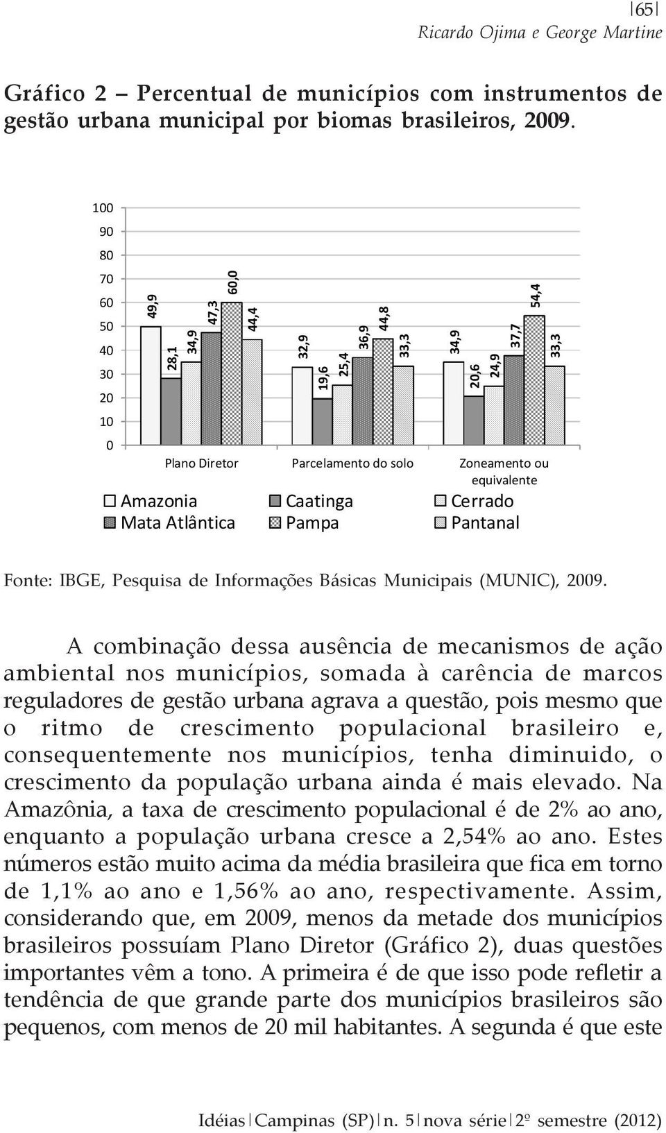 Atlântica Pampa Pantanal 37,7 54,4 33,3 Fonte: IBGE, Pesquisa de Informações Básicas Municipais (MUNIC), 2009.