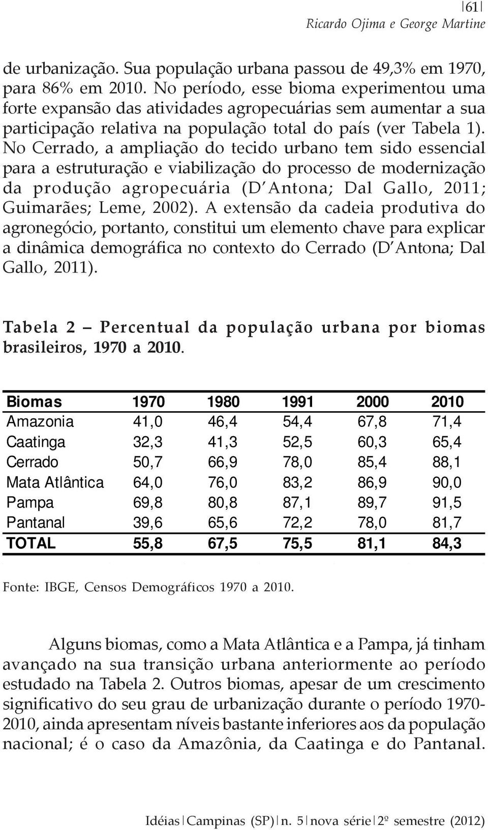 No Cerrado, a ampliação do tecido urbano tem sido essencial para a estruturação e viabilização do processo de modernização da produção agropecuária (D Antona; Dal Gallo, 2011; Guimarães; Leme, 2002).