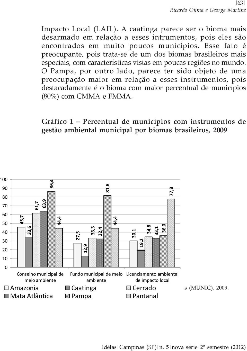 O Pampa, por outro lado, parece ter sido objeto de uma preocupação maior em relação a esses instrumentos, pois destacadamente é o bioma com maior percentual de municípios (80%) com CMMA e FMMA.